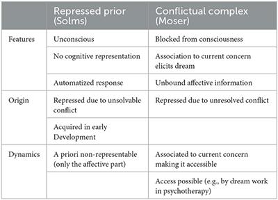 Freud cognitive 2024 theory